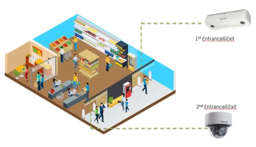 Smart video technology helps manage crowd density and maintain social distancing